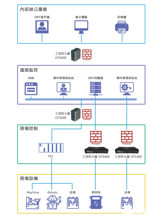 万物互联时代 打破封闭内网，重塑网络安全新格局