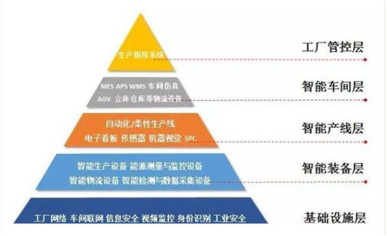 智能工厂物流解决方案与信息安全设备销售 从方案到落地的关键一跃