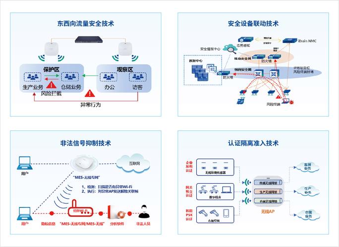 数据中心信息安全底座解决方案
